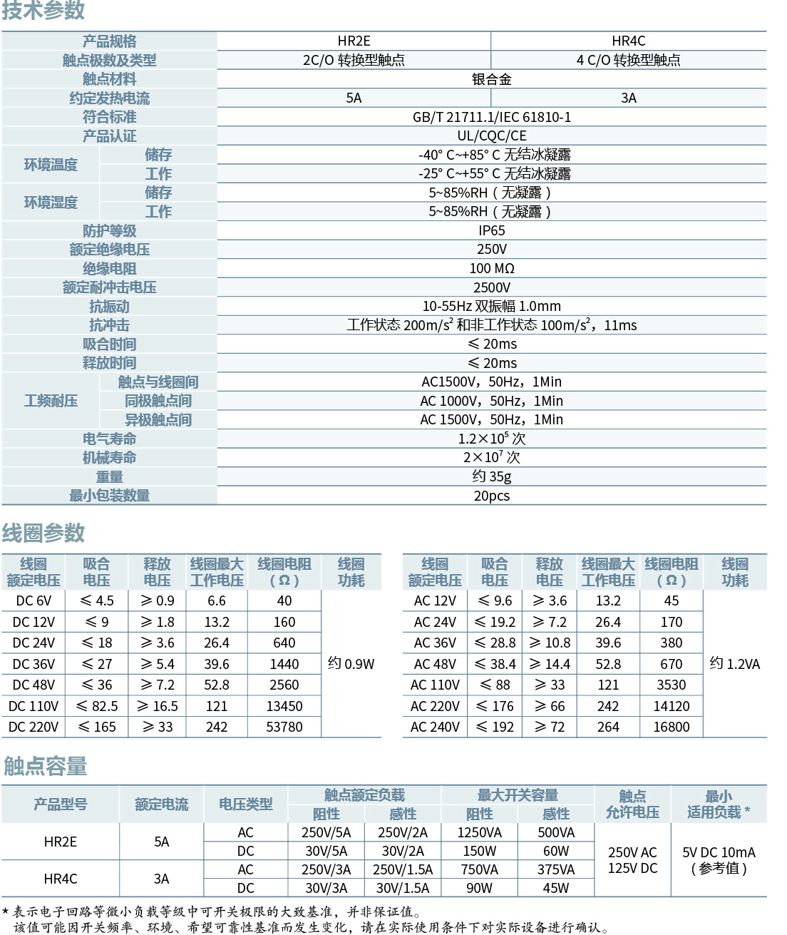 HR技术参数.png